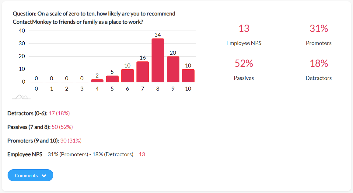 eNPS survey journey - Getting started on 10xPeople - Awards