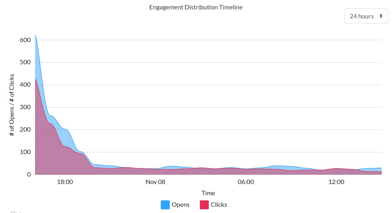 engagement_dist.JPG